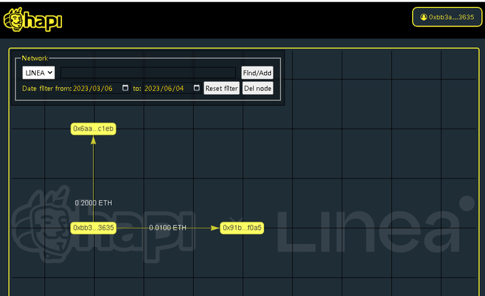 #I_am_Linea_0xbB3AC5a504b92dE92970593b7513B7fB31103635