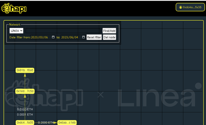 #I_am_Linea_0xdC4A5466a0e26Ec83c8aC3A552aEC8D49abdFA35