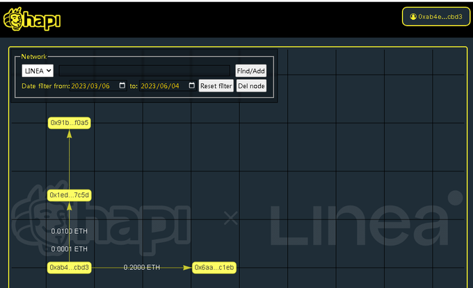 #I_am_Linea_0xAB4e28Ca95316094CEa018f16718AB8c71C6cbd3