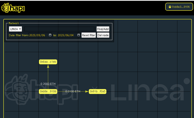 #I_am_Linea_0xB8E34C0416B7218977314dc758fA4f12A28e9106