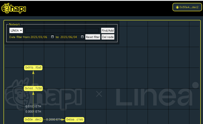 #I_am_Linea_0x50E4C1e989B873BA265c859d27e3d408C7d3Dec2