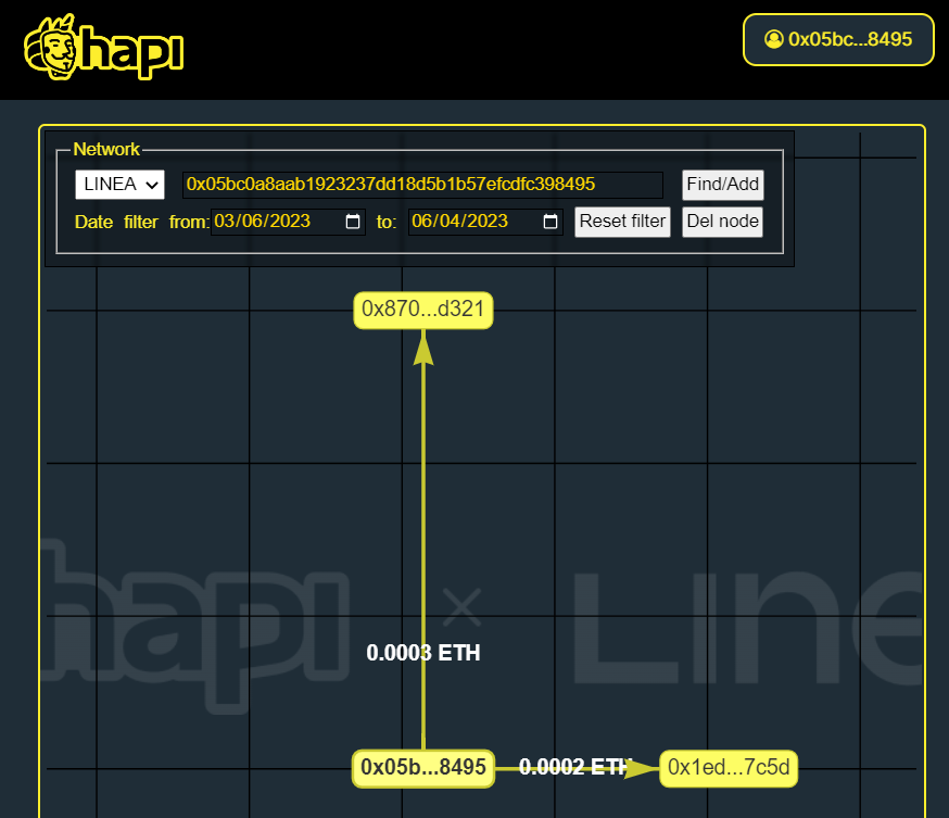 Jairo David Diaz Velez (💙,🧡) tweet media