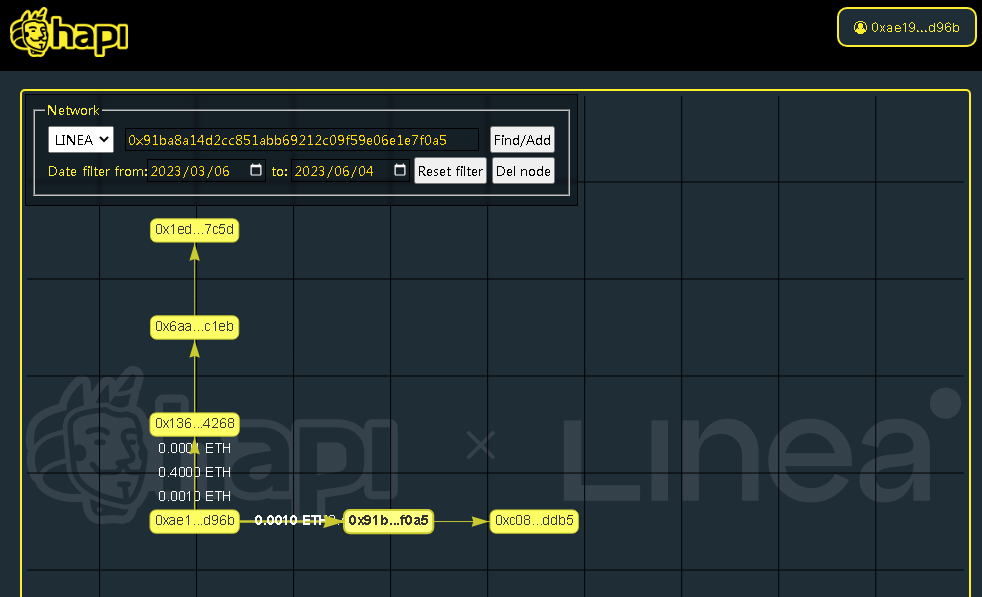 #I_am_Linea_0xaE19fE8F5EaC241B5E71C4E908ed8c1ba47BD96B