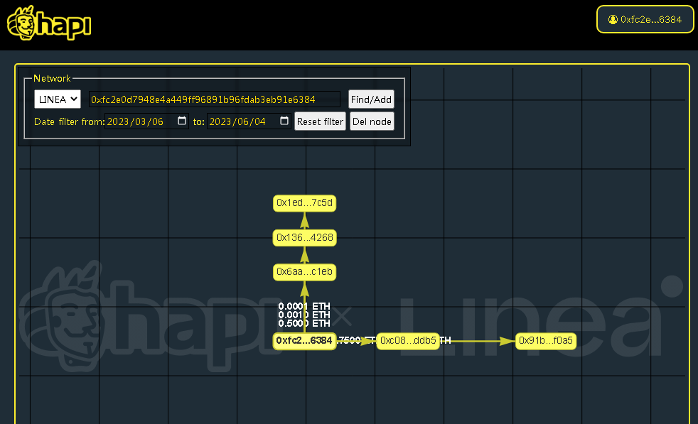 #I_am_Linea_0xFc2e0d7948E4a449fF96891B96fdAb3Eb91E6384
