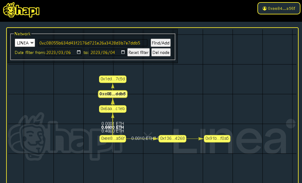 #I_am_Linea_0xeE8443363f11Bc3398E250185A5dA2ACA05FA56f