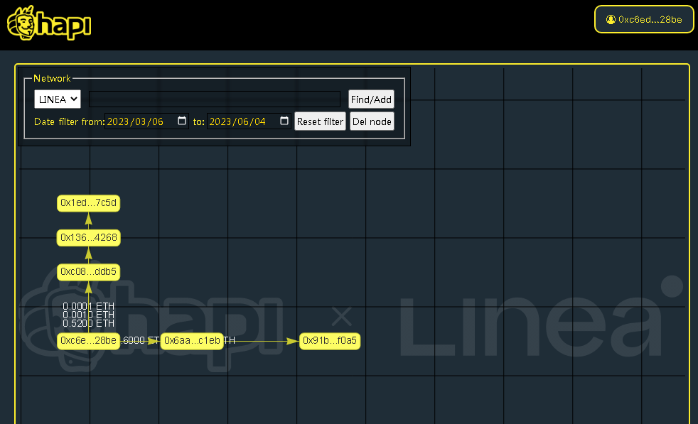 #I_am_Linea_0xc6EDD4Cabd5bd0266bCb7127D6E1d88F278028be
