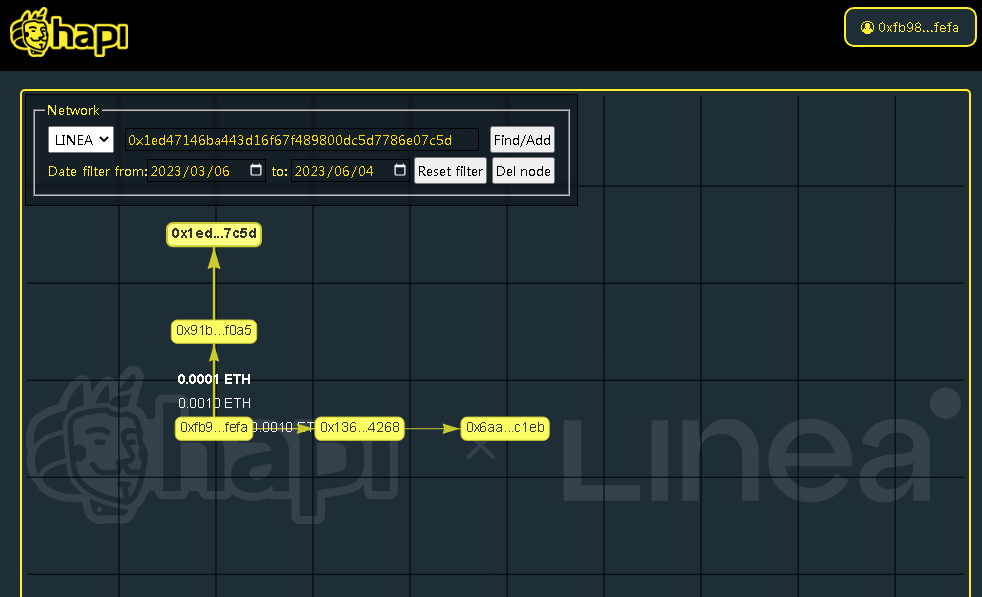 #I_am_Linea_0xFb984cb1e020584F2fC7432DD811a1d2f03CFeFa