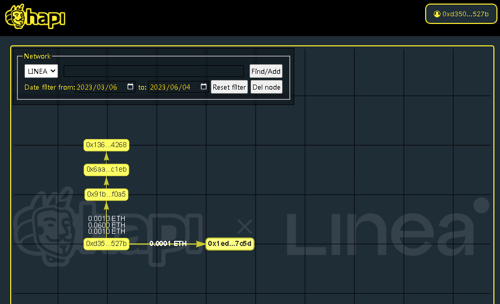 #I_am_Linea_0xD3505c74c9a2f385d4b18a1958EAbe58f104527b