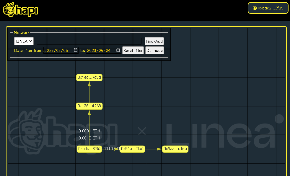 #I_am_Linea_0xbDC22e0A46b8C2C54012Fad5f30784Be93073f35