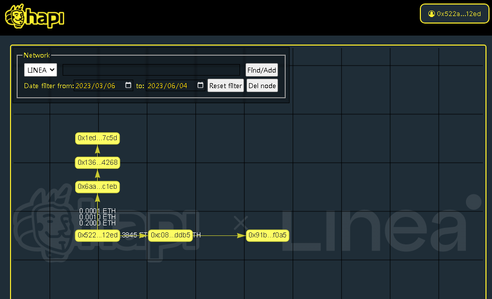 #I_am_Linea_0x522Af9f3e6C32416aAB1E706eA5B969D82ff12ED