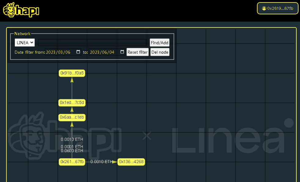 #I_am_Linea_0x261938fCD3192507BE6f0265aC52eC04100467FB