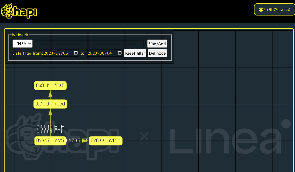 #I_am_Linea_0x9b76a39Fa2286E0a87fFCE8080db47dd89EDCcF5