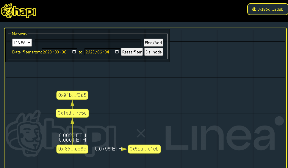 #I_am_Linea_0xF85d4346B3649019C2decdadfC728719b1cFad8B