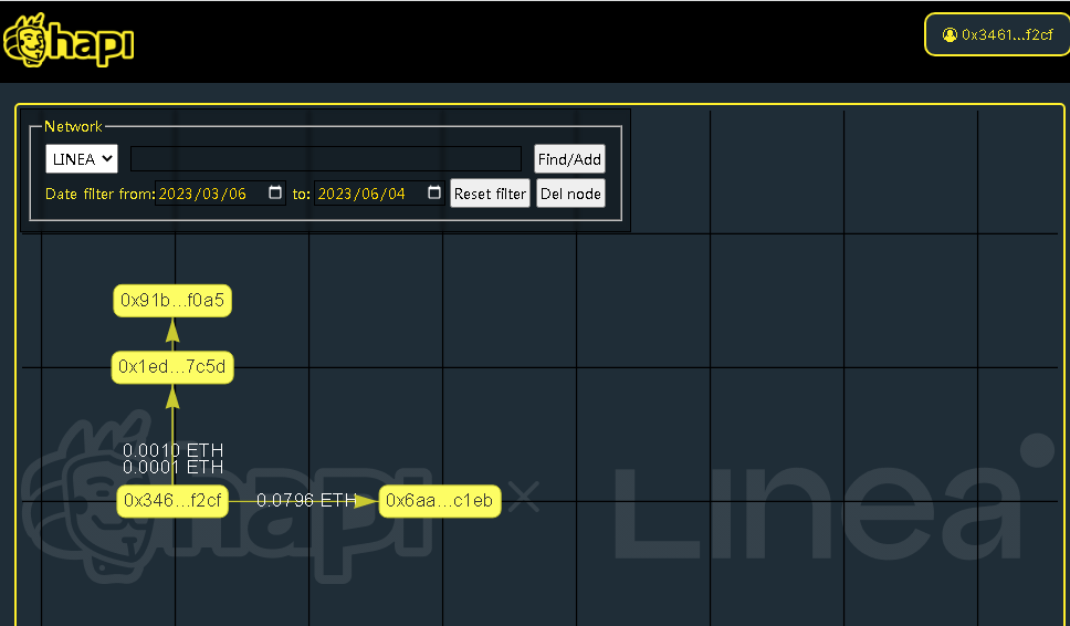 #I_am_Linea_0x3461Fe09F77A02aA3e534E6B1631136F866AF2cF