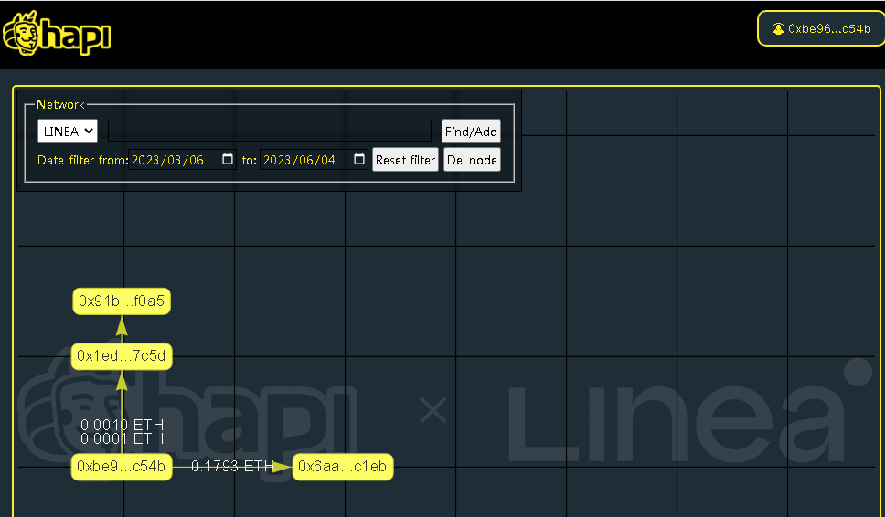 #I_am_Linea_0xBe961c6a5F3480Ab69cd904de19123c714e0c54B