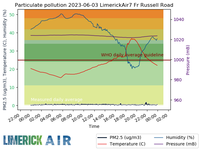 Limerick Air tweet media