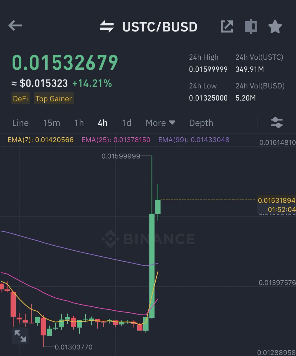 AshCrypto's tweet image. $LUNC &amp;amp; $USTC PUMPING HARD 🚀