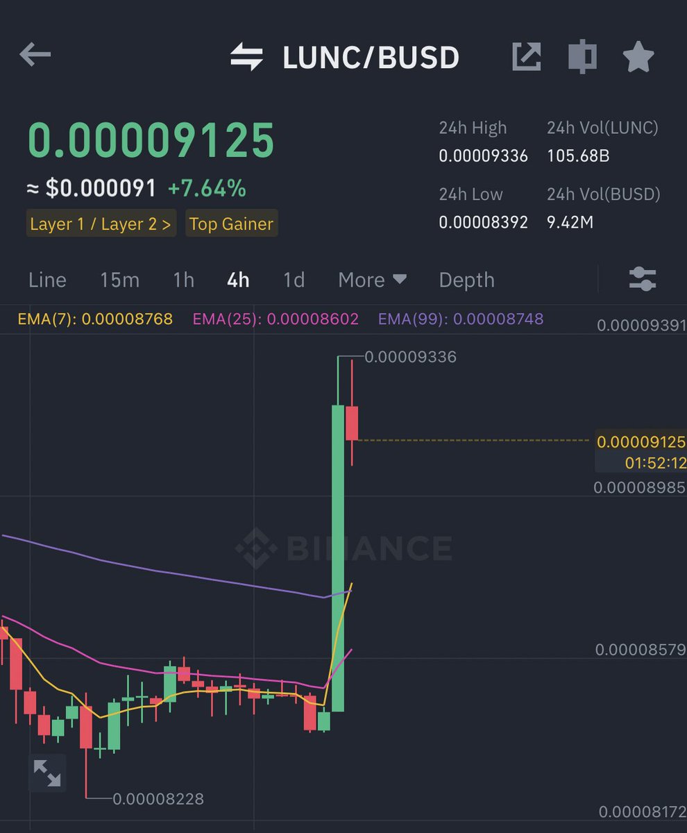 AshCrypto's tweet image. $LUNC &amp;amp; $USTC PUMPING HARD 🚀