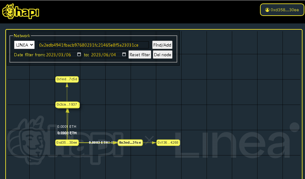 #I_am_Linea_0xd358518F5f5214D35169a069417ED391874f30ee