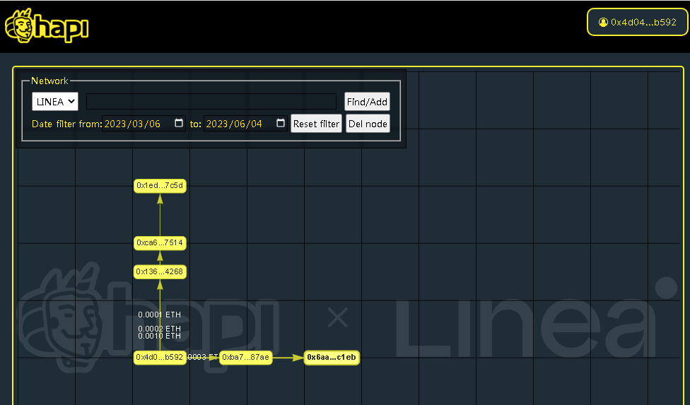 #I_am_Linea_0x4d049d1E3C54e95bfF91365d6dC44059E400b592