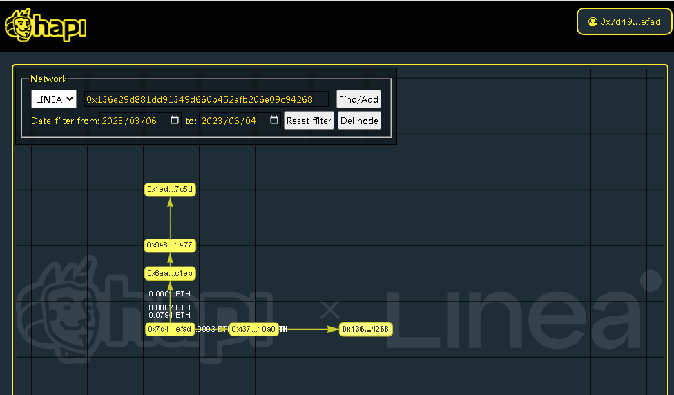 #I_am_Linea_0x7D49Dc8090b99dd61A402eDC9b429cA375b8efaD