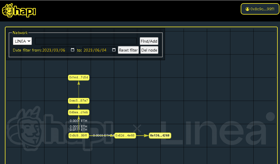 #I_am_Linea_0x8c9Ca24ec87C725c5C8a2DE40eC4Fb57b45d99F1