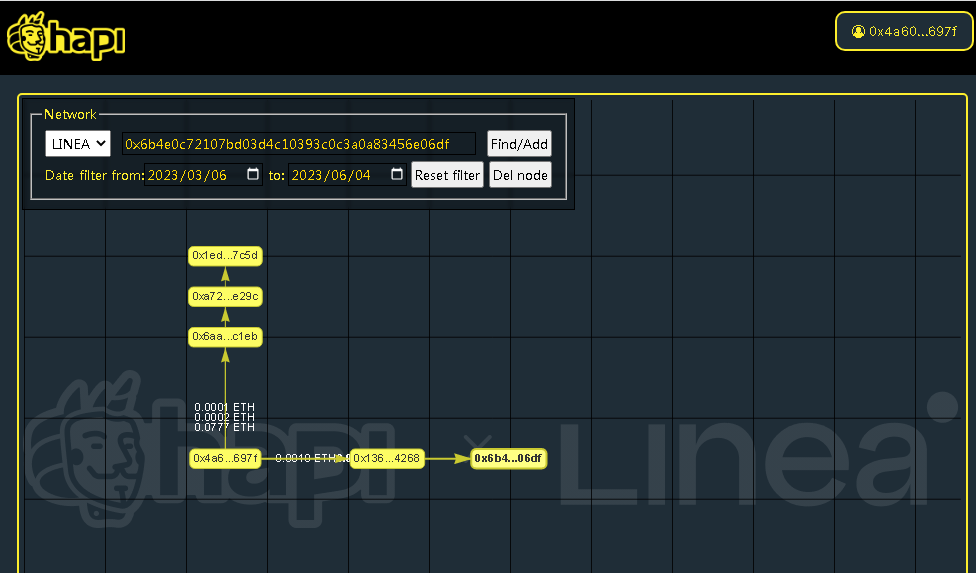 #I_am_Linea_0x4a60324DA8eEbAd31Aec13FCFF7480803b74697F
