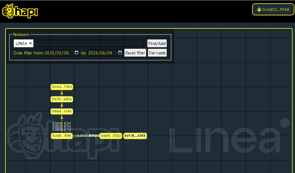 #I_am_Linea_0x3D02bD1d14faBF875E154A717c9D1F4602D1f048