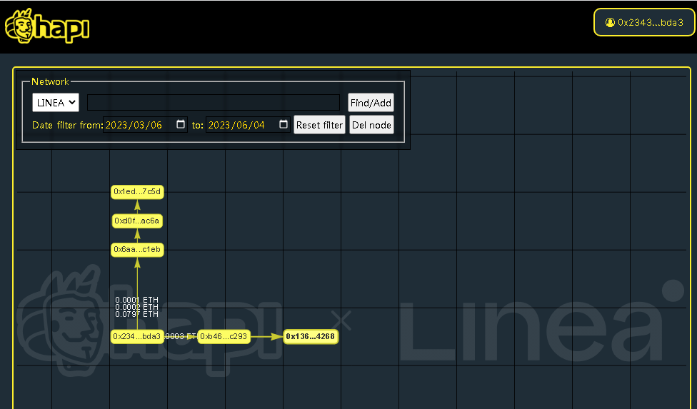 #I_am_Linea_0x2343b20d9Ca38e5EfDe47731DD9f95cAc2F8BdA3