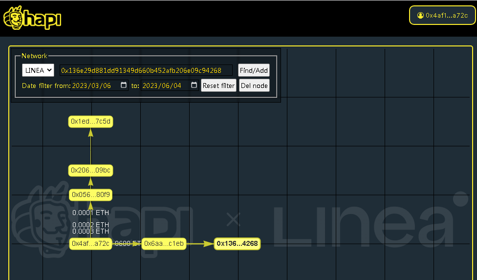 #I_am_Linea_0x4af1857e8551fa04F9676a5711958d666675a72C