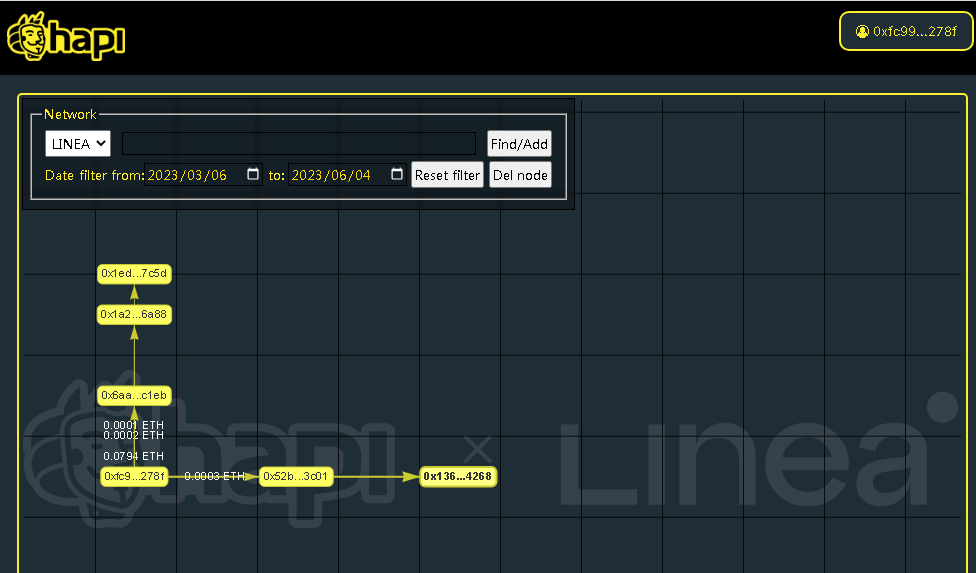 #I_am_Linea_0xfc99A5903aee60CDB8733C442dA96f638Ec9278f