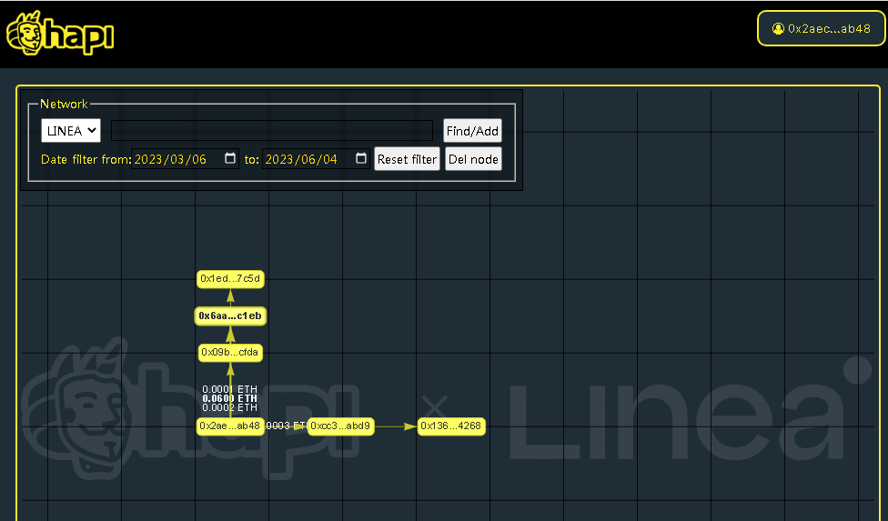 #I_am_Linea_0x2aecEB06D9263FB59a2083ae707E51344077Ab48