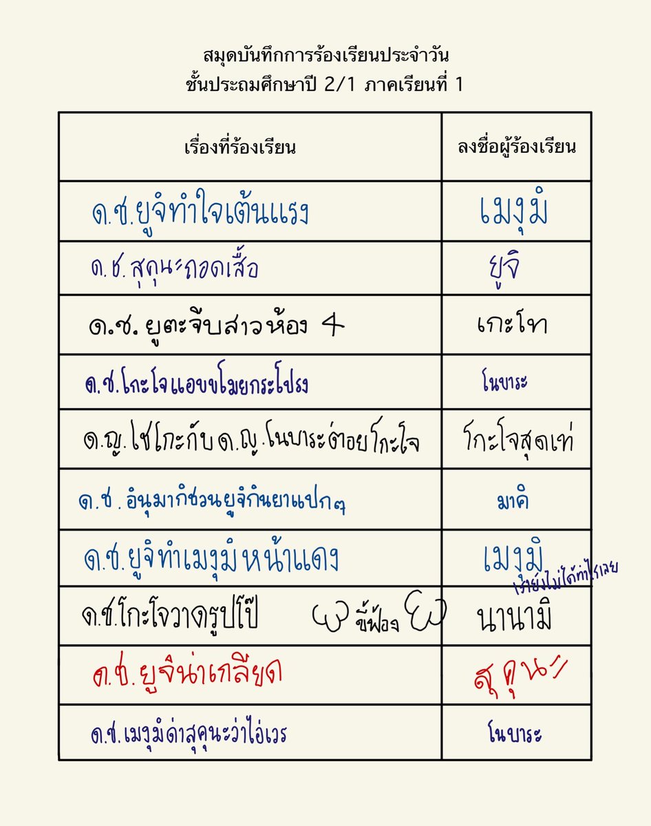 mycuteboiatsumu's tweet photo. ครูประจำชั้นอยากลาออกอยู่ทุกวัน https://t.co/dFPcqU5moT