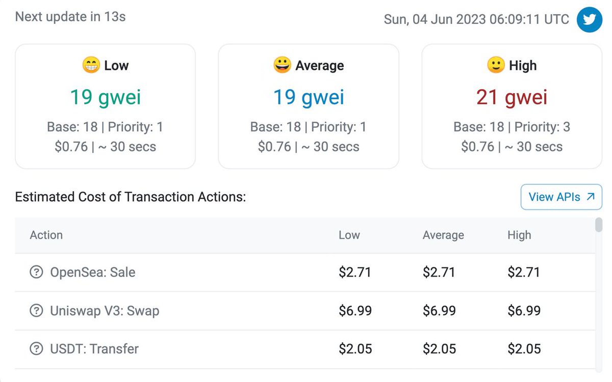 🪂Airdrop Alert Daily (YouTube Channel) on Twitter " Ethereum Gas Fees