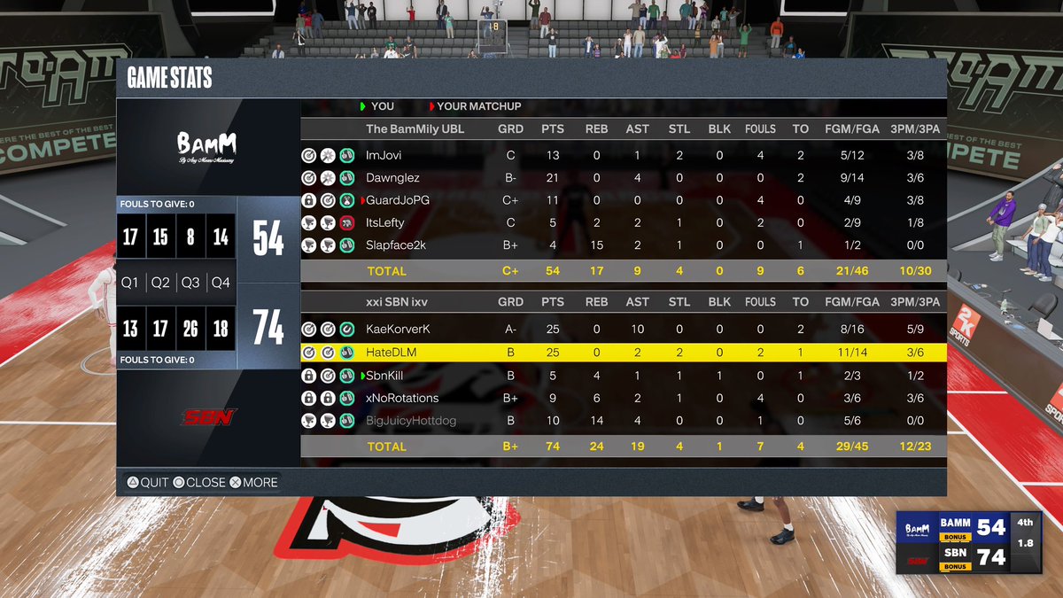 Stepbros (@stepbrosx) on Twitter photo Ggs to <a href="/slapface2k/">Slapface2k</a> as we advance to elite 8 of @SLProAm playoffs.
PG: <a href="/sbnkae/">Kae</a>
Hash: <a href="/HateDLMx/">ً</a>
Lock: <a href="/SbnKill/">Killem</a>
Swing: <a href="/Jaayyy_v/">Junior</a>
Center: <a href="/BIixx__/">Blix ッ</a> / <a href="/BlickemSB/">StepBroCash</a>
<a href="/UnifiedProAm/">Unified Pro-Am Association</a> @SLProAm <a href="/iNetworkSports/">iNetwork</a> <a href="/HOFLeague2K/">HOF League</a> <a href="/2kCompGames/">Jelani Mitchell</a> @WRproamleague <a href="/2KRisingStars/">Rising Stars</a> Ggs to <a href="/slapface2k/">Slapface2k</a> as we advance to elite 8 of @SLProAm playoffs.
PG: <a href="/sbnkae/">Kae</a>
Hash: <a href="/HateDLMx/">ً</a>
Lock: <a href="/SbnKill/">Killem</a>
Swing: <a href="/Jaayyy_v/">Junior</a>
Center: <a href="/BIixx__/">Blix ッ</a> / <a href="/BlickemSB/">StepBroCash</a>
<a href="/UnifiedProAm/">Unified Pro-Am Association</a> @SLProAm <a href="/iNetworkSports/">iNetwork</a> <a href="/HOFLeague2K/">HOF League</a> <a href="/2kCompGames/">Jelani Mitchell</a> @WRproamleague <a href="/2KRisingStars/">Rising Stars</a>