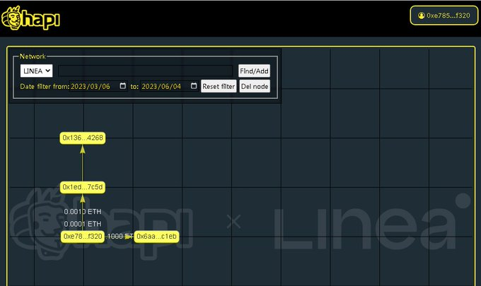#I_am_Linea_0xE7851fD44aa1288Adc6f96c97066d28c2Bd3F320