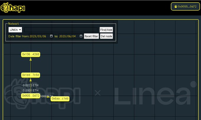 #I_am_Linea_0x9055d113Dfbc4Ec8BF9421683954f7e646590d72