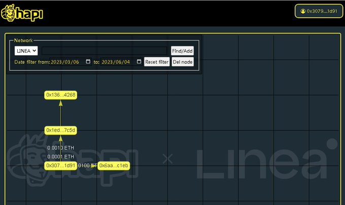 #I_am_Linea_0x3079bEFB15aC9094DA7E2aC57224a9560Fcc1d91