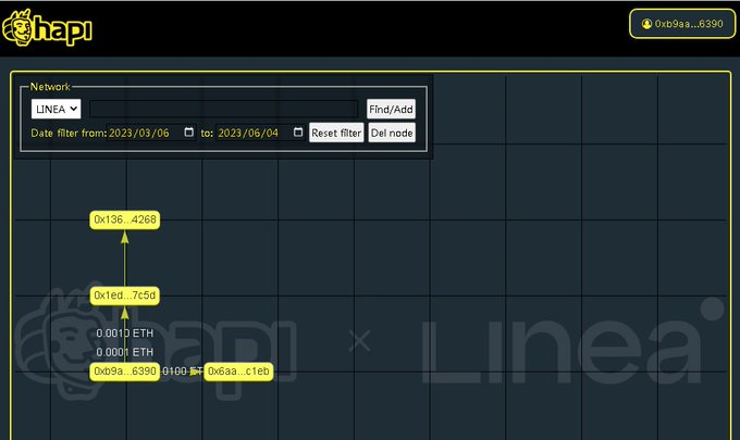 #I_am_Linea_0xb9AA7ad8934fa3950F051a61F47B155B037c6390