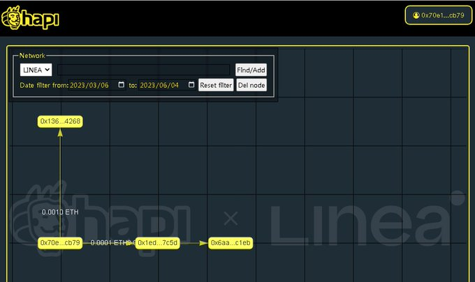 #I_am_Linea_0x70e19be8244F54dFf710E0a230Caf63b335eCb79