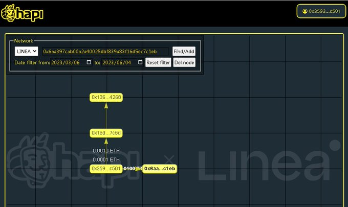 #I_am_Linea_0x3593A36113EF6eB62d9CbDD561FC0e9F6b4dC501