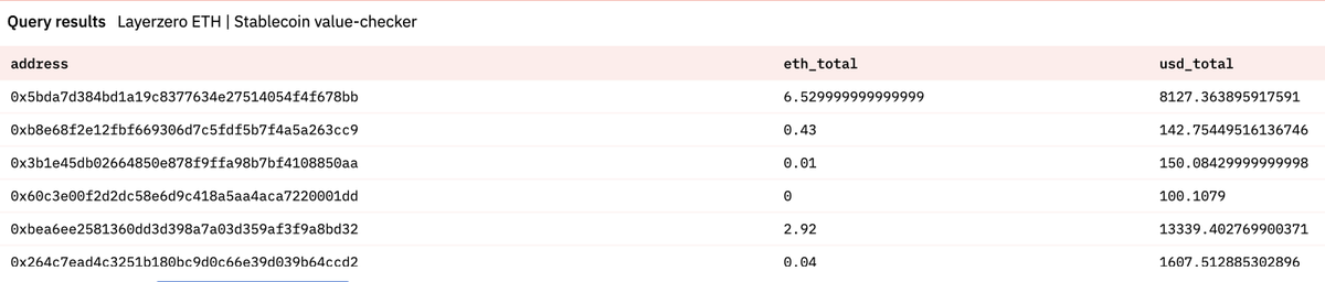 AirdropAlertAAD's tweet photo. ⛓️⛲️Check your #zkSync & #LayerZero volume + txh
1⃣🪂. . #zkFlow Check total volume + txh on #zkSync
- https://t.co/y9g4iAZSmj
- Paste wallet address
- Search
2⃣🪂#Layerzero ETH | Stablecoin value-checker
- https://t.co/NGfEiDgNvc https://t.co/qeWLGWFnuB