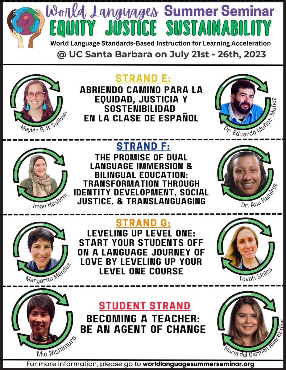 WLSumSem's tweet photo. Are you a #WorldLanguagesTeacher? Are you interested in learning about the CA Standards, #PBLL, #GlobalCompetence, #SocialJustice, #DLI, #BilingualEducation, #EnvironmentalSustainability, #EthnicStudies, #SEL & engaging today's youth & future teachers? If so, choose a strand! 🌟 https://t.co/HAAR0KgNuV