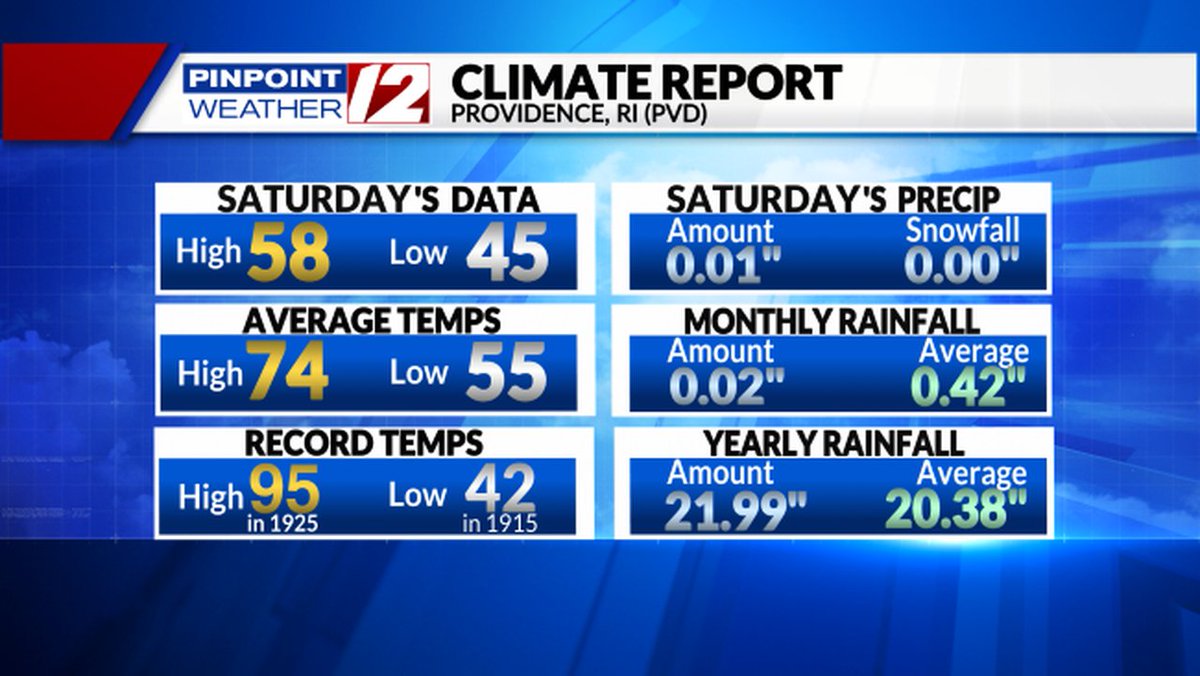 Tj Del Santo ⚡🔭 On Twitter Heres A Look At Yesterdays Climate 