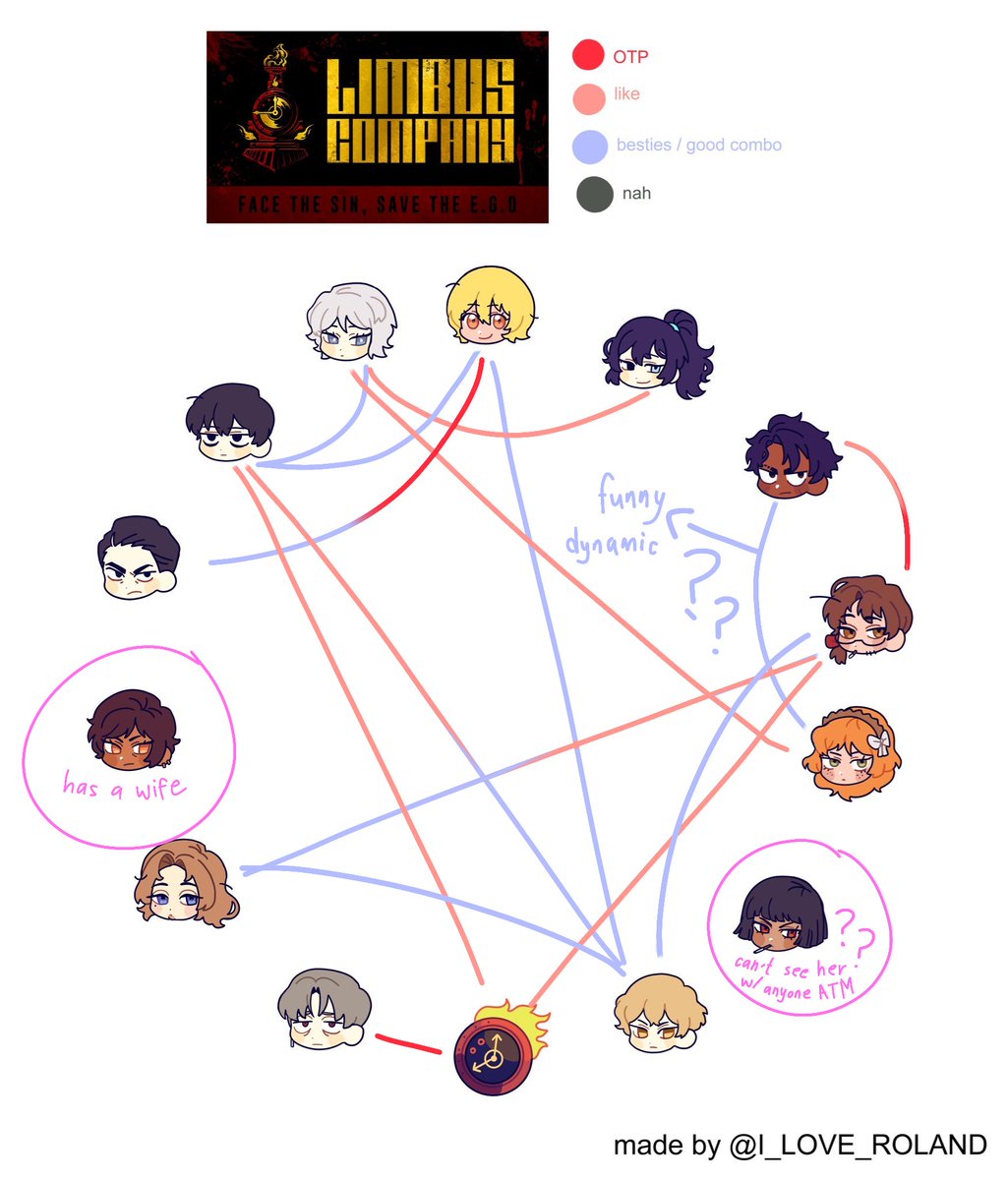 gay men yuri on Twitter "updated limbus company pairing relationship