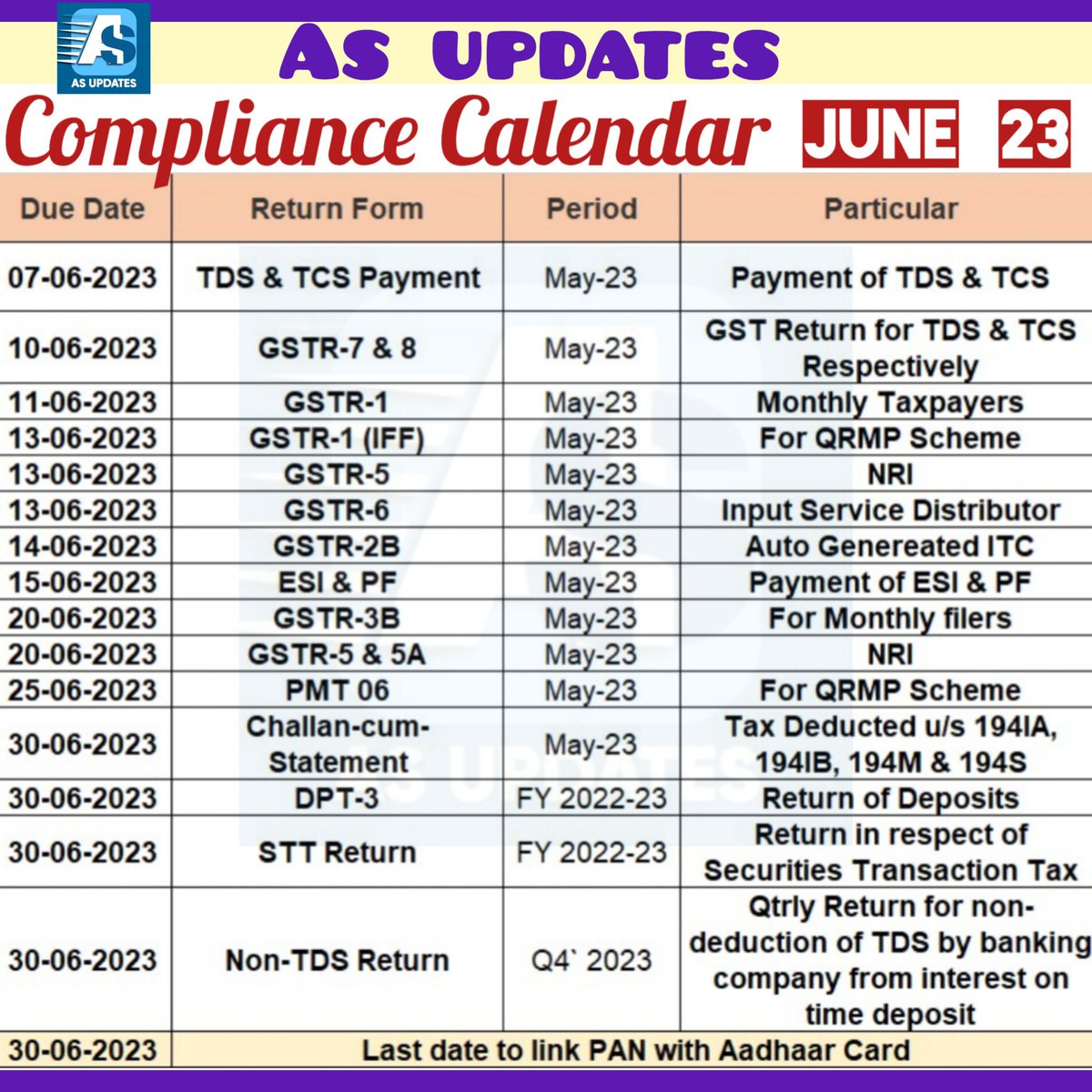 asupdates1's tweet photo. 📡AS UPDATES📡

Compliance Calendar 🗓️ June 2023

https://t.co/v99ZTQB4Bw

💡STAY UPDATED💡
JAI HIND 🇮🇳 https://t.co/w5p8QJwzUn