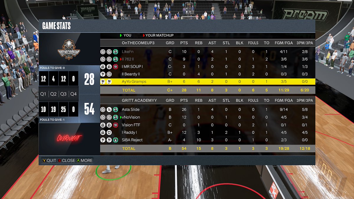 NoVision (@vnovision) on Twitter photo Ggs to <a href="/BabyKlay2k/">★</a> and friends as FTF wins another <a href="/DUNKLeague2K/">DUNK League</a> ovn
♟: @Asta_Handles
🏄: <a href="/vnovision/">NoVision</a>
🔒: <a href="/VisionFTF/">Vision FTF 🧃</a>
🏌🏿: <a href="/nycraddy/">Raddy🤍</a>
🌚: <a href="/FredofrmDaPs/">Fredolf Bipler</a>
Hc: <a href="/Ralphak04/">Luhbron</a>
<a href="/RiskTakersGC/">RiskTakers 🪓</a> <a href="/C4ProAm/">C4 ProAm</a> @C4OnTop <a href="/bbnxstbb/">#BBN NATION</a> @lts4Life <a href="/Twos_Gaming/">🈳</a> Ggs to <a href="/BabyKlay2k/">★</a> and friends as FTF wins another <a href="/DUNKLeague2K/">DUNK League</a> ovn
♟: @Asta_Handles
🏄: <a href="/vnovision/">NoVision</a>
🔒: <a href="/VisionFTF/">Vision FTF 🧃</a>
🏌🏿: <a href="/nycraddy/">Raddy🤍</a>
🌚: <a href="/FredofrmDaPs/">Fredolf Bipler</a>
Hc: <a href="/Ralphak04/">Luhbron</a>
<a href="/RiskTakersGC/">RiskTakers 🪓</a> <a href="/C4ProAm/">C4 ProAm</a> @C4OnTop <a href="/bbnxstbb/">#BBN NATION</a> @lts4Life <a href="/Twos_Gaming/">🈳</a>