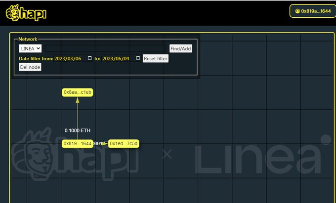 #I_am_Linea_0x819a0E8A2DCB17b0Bb45cB92C6ab5aE2d28e1644