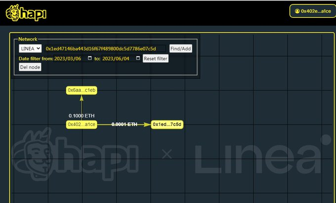 #I_am_Linea_0x402ef3A791169A2cc0FA8B9eb92129DF7B11a1Ce