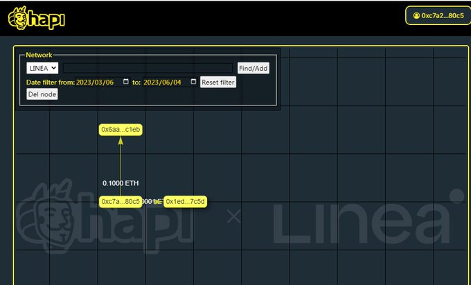 #I_am_Linea_0xC7a2236cd6cE55ce6cf7b6fd625637cADfF180C5